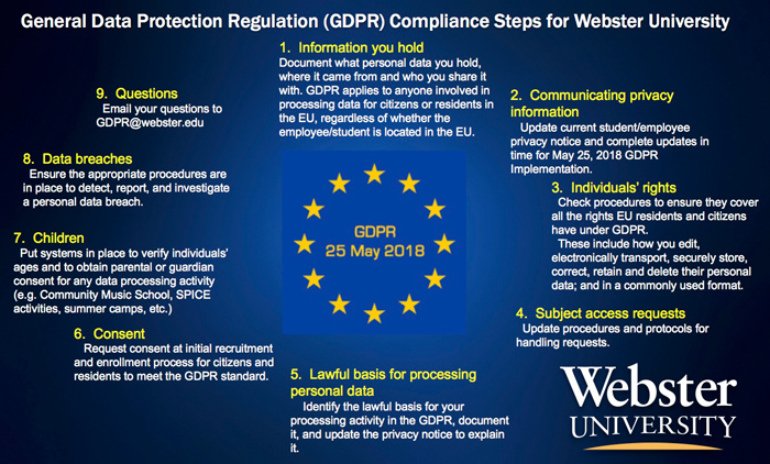 Steps to GDPR Overview of steps for GDPR