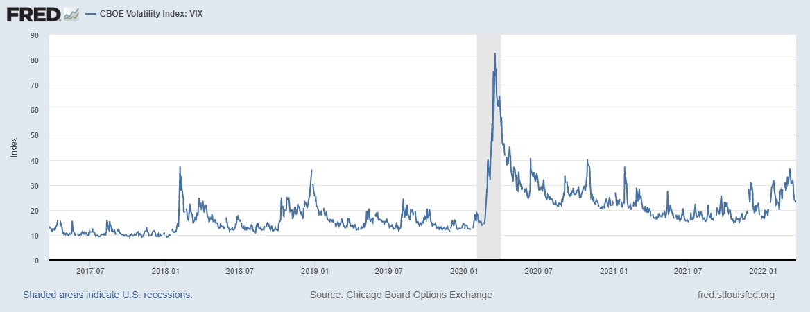 Oil prices